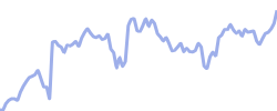 chart trend microsoftx1