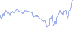 usa30 chart